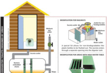 Affordable Toilets on the Go sus2