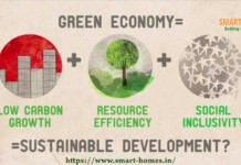How Green Stimulus is a Better Option for India? Green stimulus