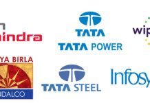 Alignment with UN SDG Goals: Grasim, Tech Mahindra, Tata Power in Top 50 List Company Logos