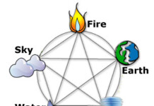 Measure How Basic Elements are Doing, Not Just GDP Five-elements