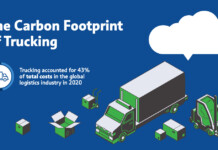 TCI-IIMB Centre Launches Online Transportation Emission Calculator TCI-IIMB Centre Launches Online Transportation Emission Calculator